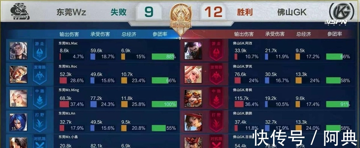 性换防与上